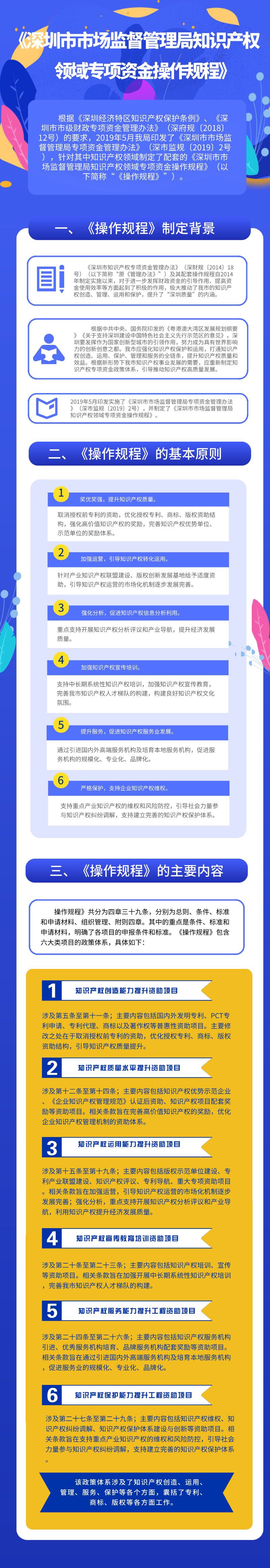 亚洲色吧
知识产权领域专项资金操作规程.jpg