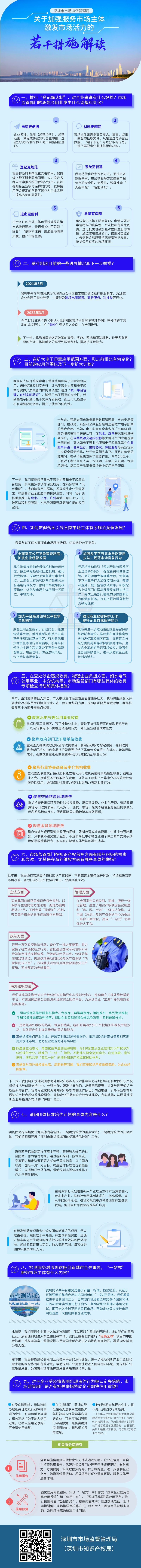 《亚洲色吧
关于加强服务市场主体激发市场活力的若干措施_自定义px_2022-04-02+17_43_11.jpeg