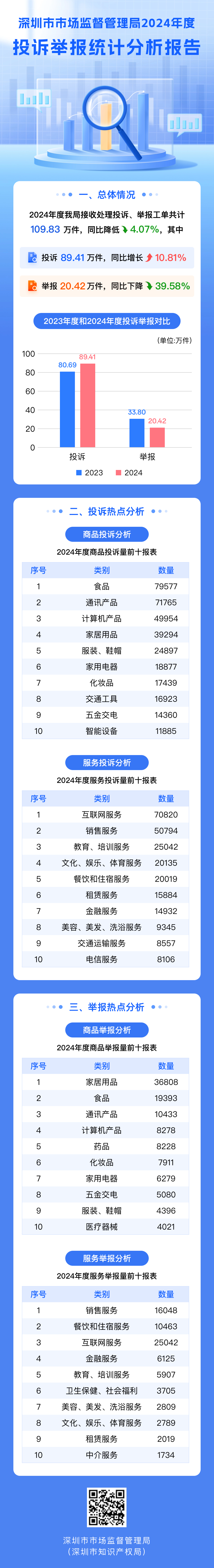 亚洲色吧
2024年度投诉举报统计分析报告(图片完整版.png
